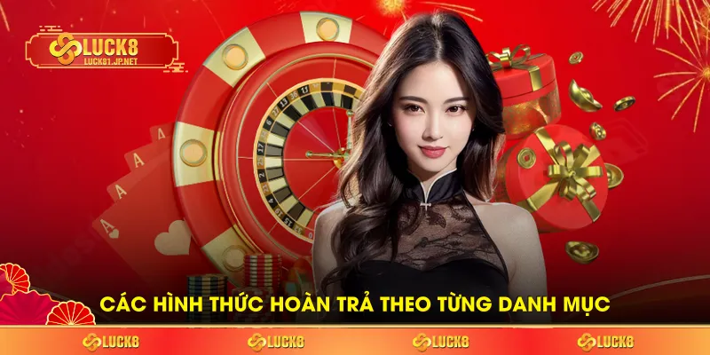 Các hình thức hoàn trả theo từng danh mục Các hình thức hoàn trả theo từng danh mục